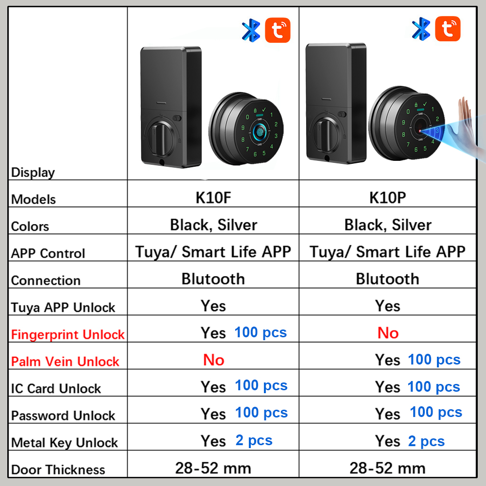 RAYKUBE K10P Tuya BLE Palmiye  - Smart Lock Deadbolt Keypad Bluetooth incelemesi ve fiyatı