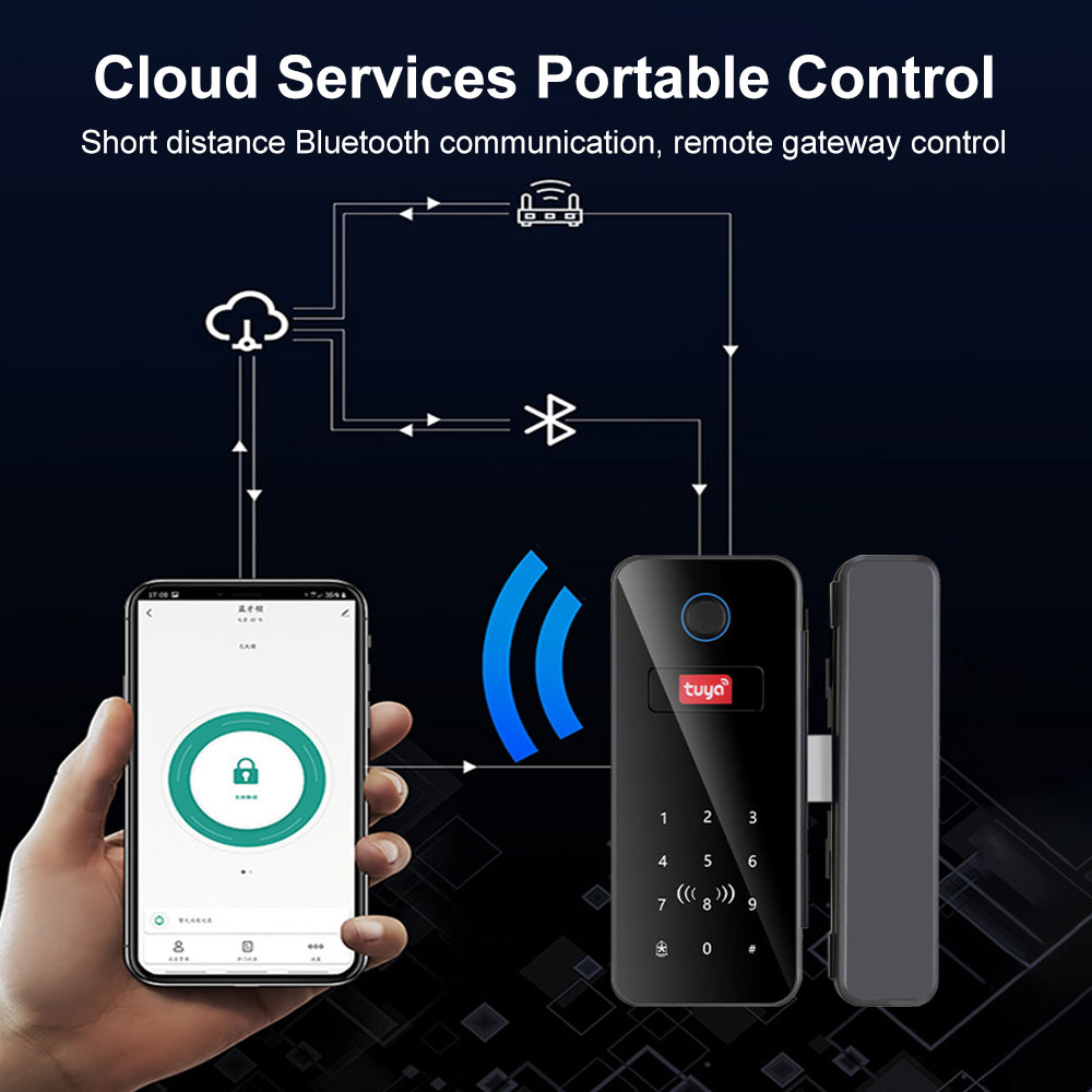 Akıllı Kilit Cam Kapı Şifreli  - Fingerprint Padlock Weatherproof incelemesi ve fiyatı