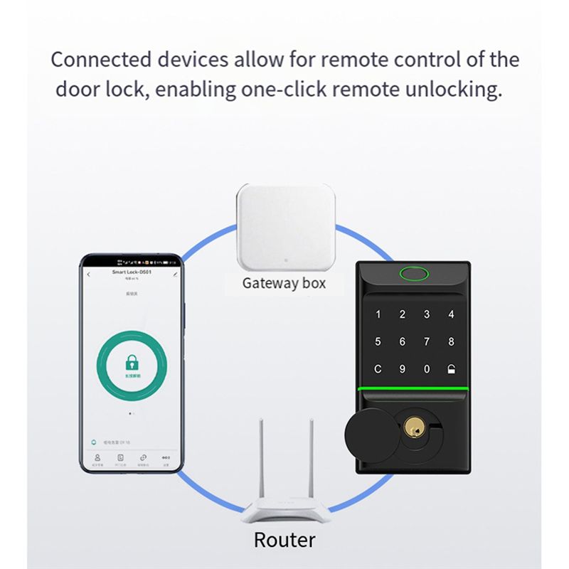 ABZW Tuya Akıllı Kapı Kilidi,  - Smart Door Lock Tuya App incelemesi ve fiyatı