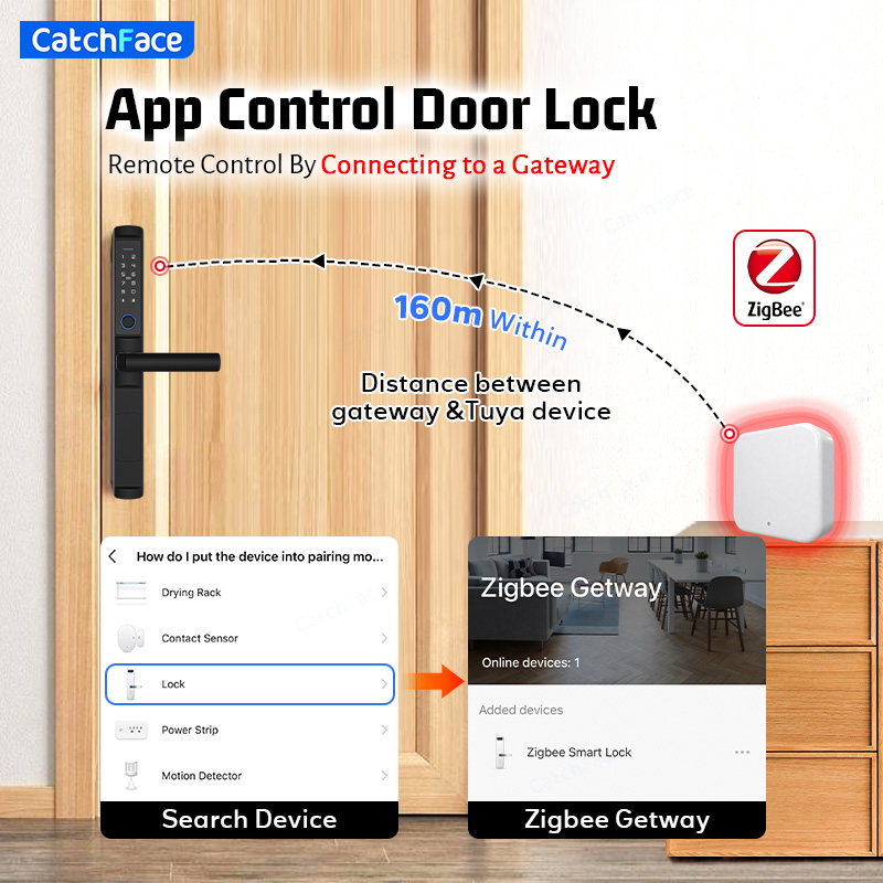 TUYA Zigbee APP su geçirmez pa - Smart Lock Zigbee Gateway incelemesi ve fiyatı