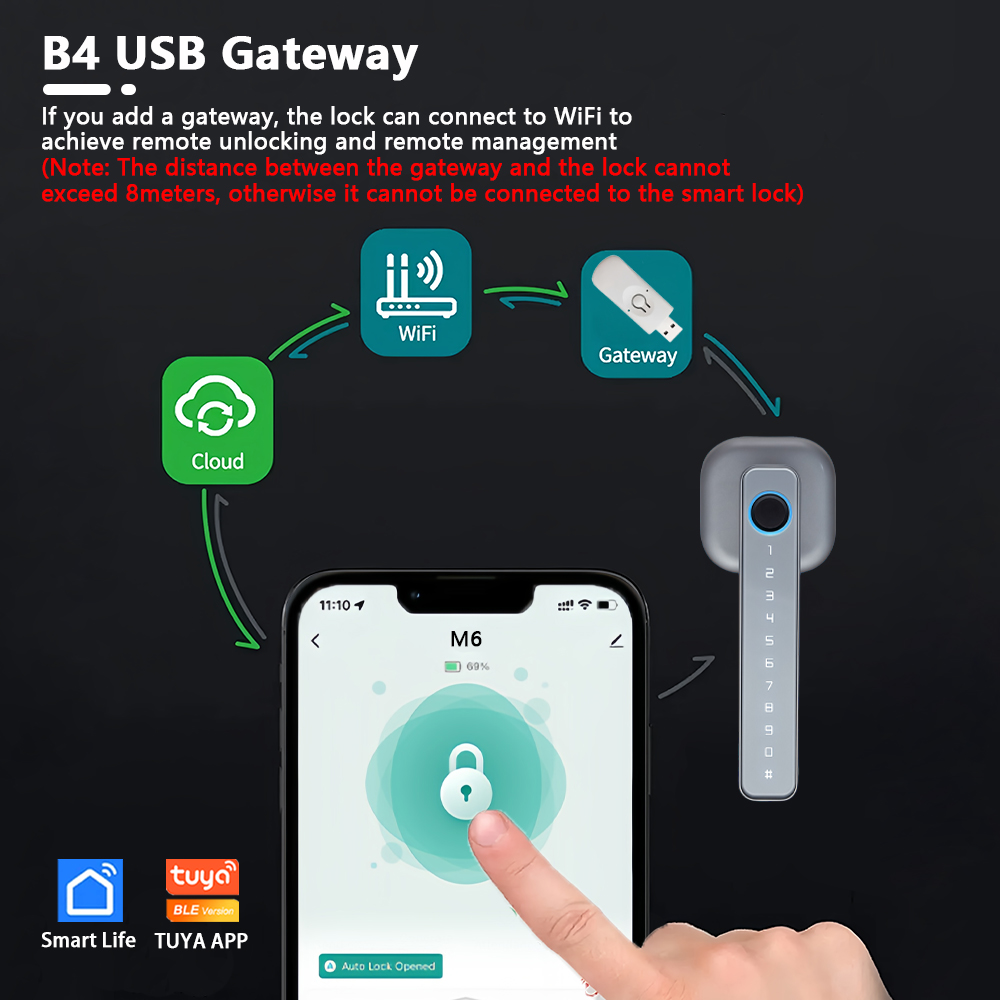 CDOK 2025 M6 Tuya Bluetooth Ak - Smart Lock Zigbee Gateway incelemesi ve fiyatı