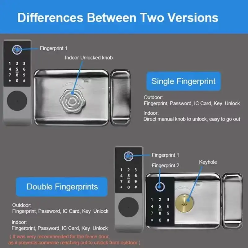 Su Geçirmez Wifi Uygulama Kont - Smart Rim Lock Wifi Fingerprint incelemesi ve fiyatı
