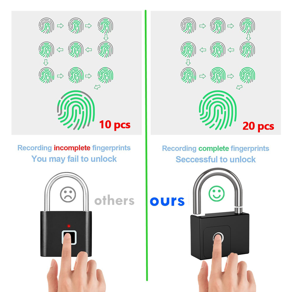 RAYKUBE Tuya Akıllı Asma Kilit - Fingerprint Padlock Weatherproof incelemesi ve fiyatı