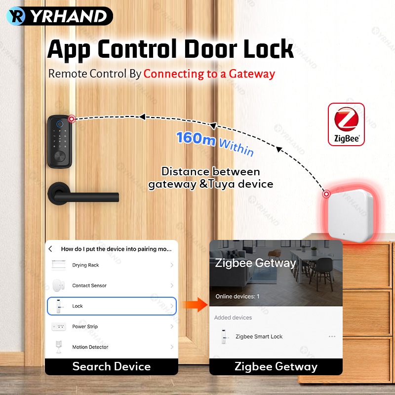 Tuya Zigbee Akıllı Kilit Siste - Smart Lock Zigbee Gateway incelemesi ve fiyatı