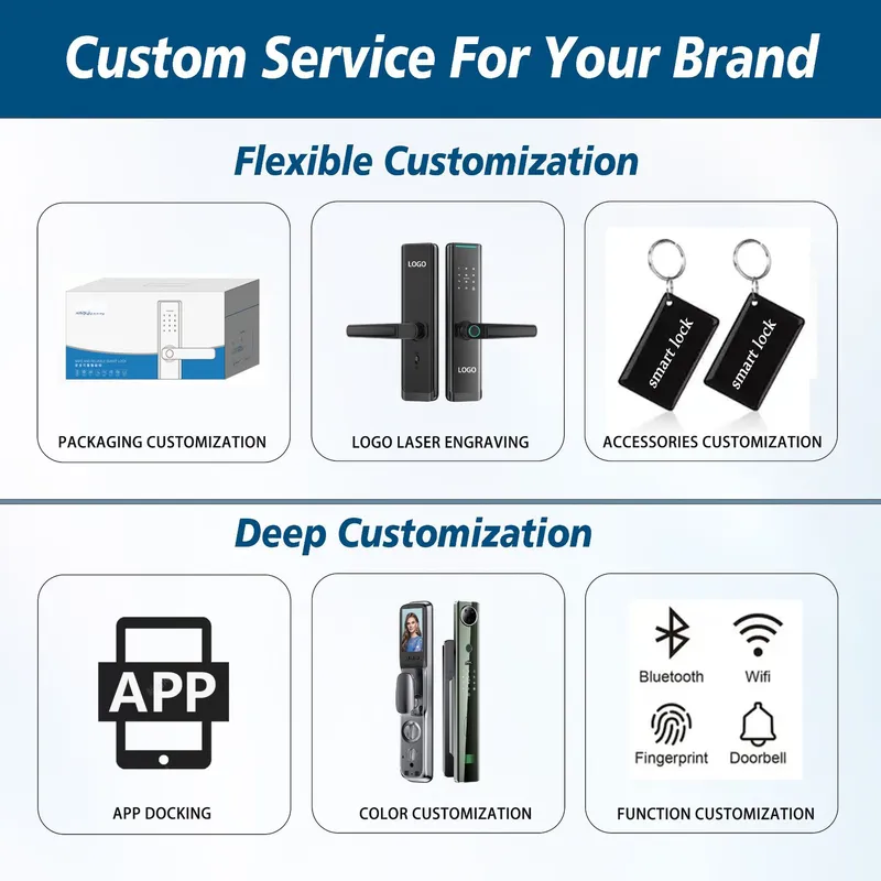 Şifre Kombinasyonu ile Açılabi - Video Door Lock With Camera Peephole incelemesi ve fiyatı